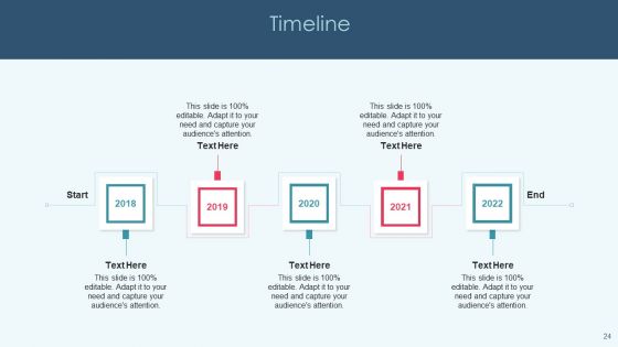 Openup Methodology IT Ppt PowerPoint Presentation Complete Deck With Slides