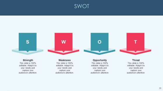 Openup Methodology IT Ppt PowerPoint Presentation Complete Deck With Slides