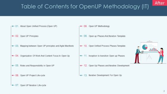 Openup Methodology IT Ppt PowerPoint Presentation Complete Deck With Slides