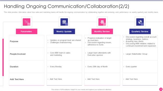 Operating B2B Sales Ppt PowerPoint Presentation Complete Deck With Slides