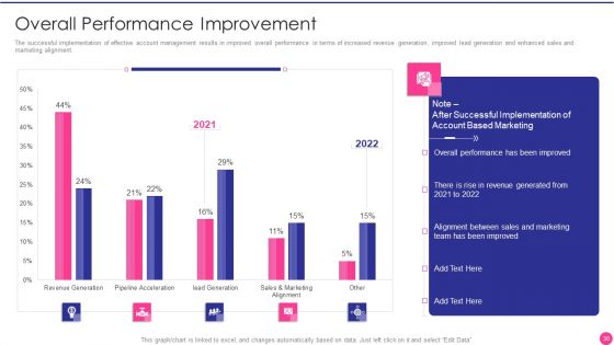 Operating B2B Sales Ppt PowerPoint Presentation Complete Deck With Slides
