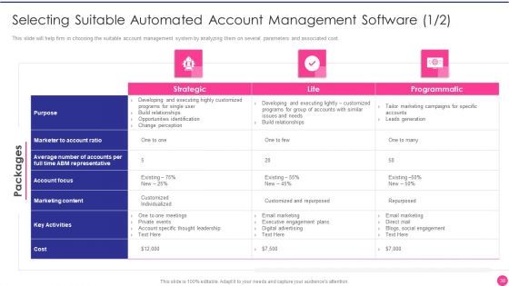 Operating B2B Sales Ppt PowerPoint Presentation Complete Deck With Slides