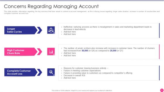 Operating B2B Sales Ppt PowerPoint Presentation Complete Deck With Slides
