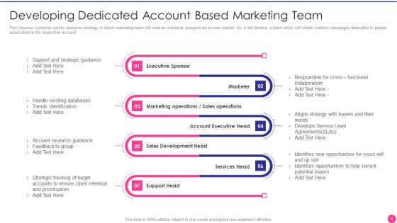 Operating B2B Sales Ppt PowerPoint Presentation Complete Deck With Slides