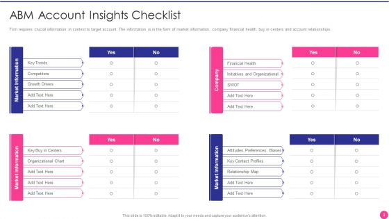 Operating B2B Sales Ppt PowerPoint Presentation Complete Deck With Slides