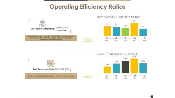 Operating Efficiency Ratios Template 2 Ppt PowerPoint Presentation Infographic Template Guide