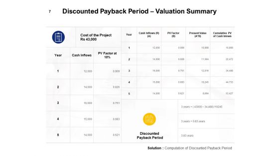 Operating Expense Ppt PowerPoint Presentation Complete Deck With Slides