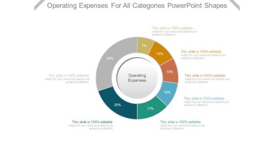 Operating Expenses For All Categories Powerpoint Shapes