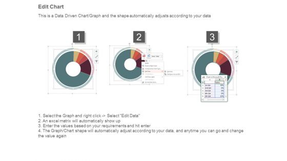 Operating Expenses With Category Segmentation Powerpoint Slide Inspiration