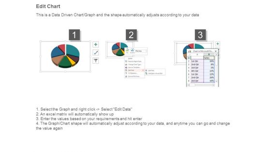Operating Expenses With Category Segmentation Powerpoint Topics