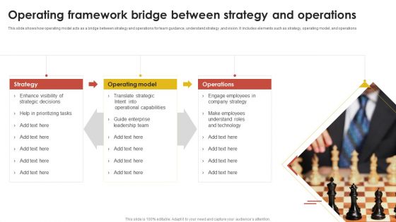 Operating Framework Bridge Between Strategy And Operations Ppt Layouts Infographics PDF