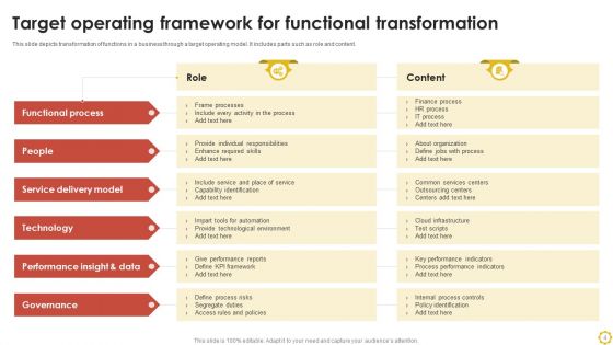 Operating Framework Ppt PowerPoint Presentation Complete Deck With Slides