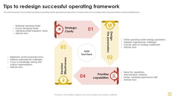 Operating Framework Ppt PowerPoint Presentation Complete Deck With Slides