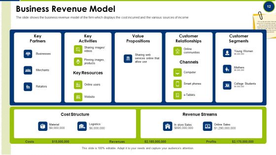 Operating Manual Ppt PowerPoint Presentation Complete With Slides