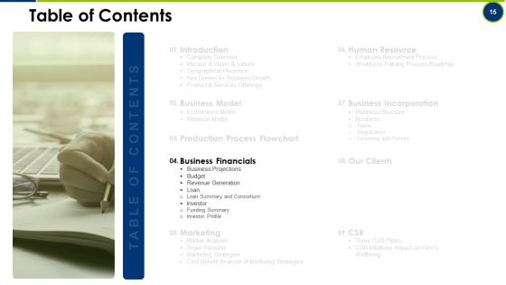Operating Manual Ppt PowerPoint Presentation Complete With Slides