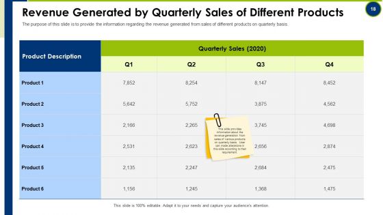 Operating Manual Ppt PowerPoint Presentation Complete With Slides