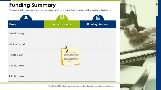 Operating Manual Ppt PowerPoint Presentation Complete With Slides