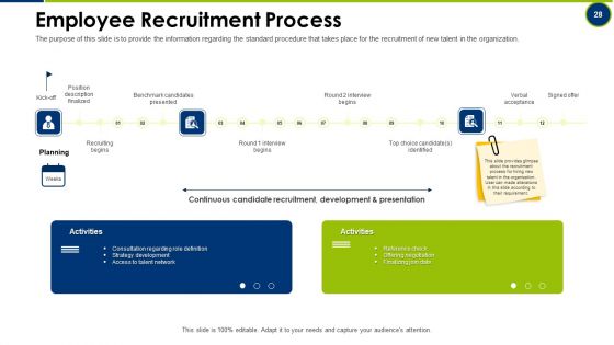 Operating Manual Ppt PowerPoint Presentation Complete With Slides