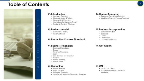 Operating Manual Ppt PowerPoint Presentation Complete With Slides