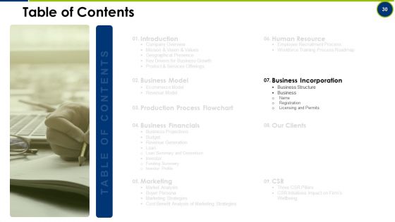Operating Manual Ppt PowerPoint Presentation Complete With Slides