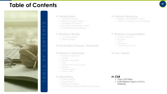 Operating Manual Ppt PowerPoint Presentation Complete With Slides