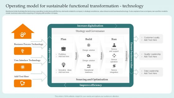 Operating Model For Sustainable Functional Transformation Technology Guide For Successful Summary PDF