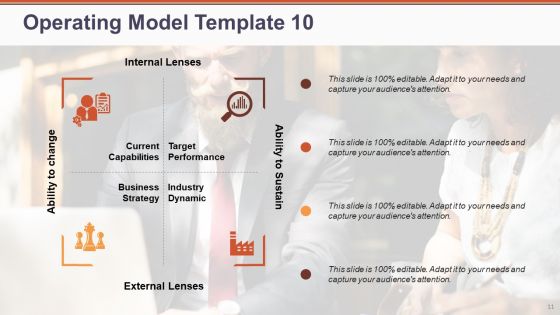 Operating Model Ppt PowerPoint Presentation Complete Deck With Slides