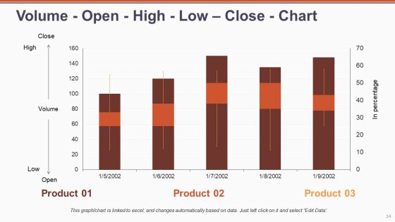 Operating Model Ppt PowerPoint Presentation Complete Deck With Slides