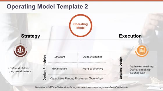 Operating Model Ppt PowerPoint Presentation Complete Deck With Slides