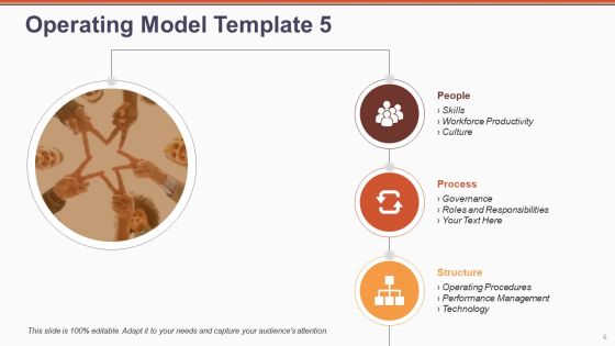 Operating Model Ppt PowerPoint Presentation Complete Deck With Slides