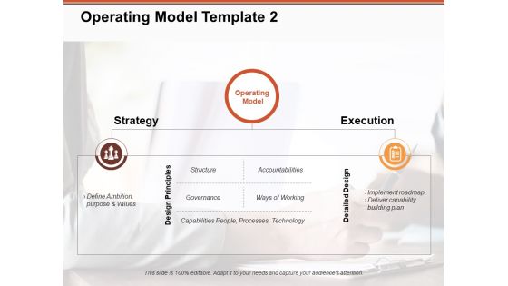 Operating Model Strategy Execution Ppt PowerPoint Presentation Slides Clipart