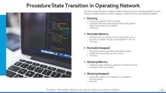 Operating Network Procedure Memory Management Ppt PowerPoint Presentation Complete Deck With Slides