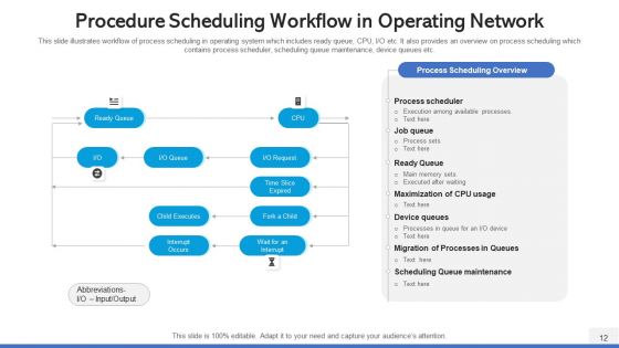 Operating Network Procedure Memory Management Ppt PowerPoint Presentation Complete Deck With Slides
