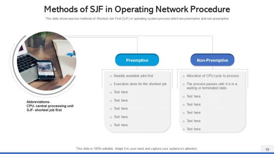 Operating Network Procedure Memory Management Ppt PowerPoint Presentation Complete Deck With Slides