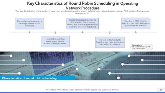 Operating Network Procedure Memory Management Ppt PowerPoint Presentation Complete Deck With Slides