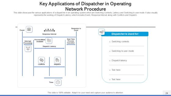 Operating Network Procedure Memory Management Ppt PowerPoint Presentation Complete Deck With Slides