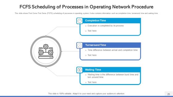 Operating Network Procedure Memory Management Ppt PowerPoint Presentation Complete Deck With Slides