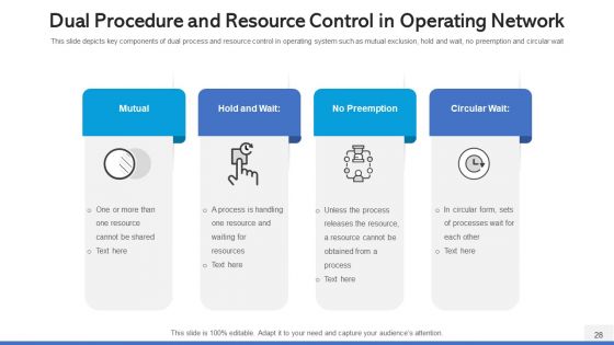 Operating Network Procedure Memory Management Ppt PowerPoint Presentation Complete Deck With Slides