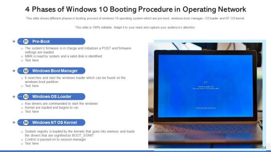 Operating Network Procedure Memory Management Ppt PowerPoint Presentation Complete Deck With Slides