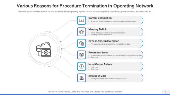 Operating Network Procedure Memory Management Ppt PowerPoint Presentation Complete Deck With Slides