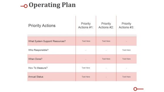 Operating Plan Ppt PowerPoint Presentation Ideas Outline
