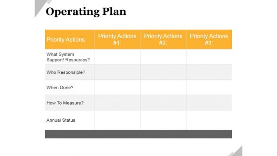 Operating Plan Ppt PowerPoint Presentation Infographics Backgrounds
