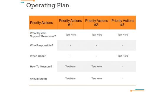 Operating Plan Ppt PowerPoint Presentation Professional Format