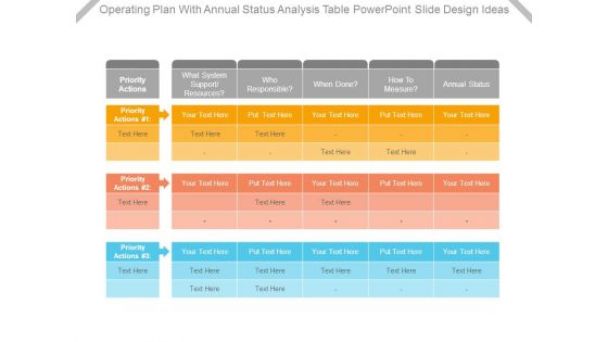 Operating Plan With Annual Status Analysis Table Powerpoint Slide Design Ideas