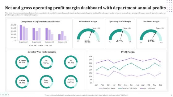 Operating Profit Margin Ppt PowerPoint Presentation Complete Deck With Slides