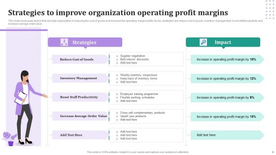 Operating Profit Margin Ppt PowerPoint Presentation Complete Deck With Slides