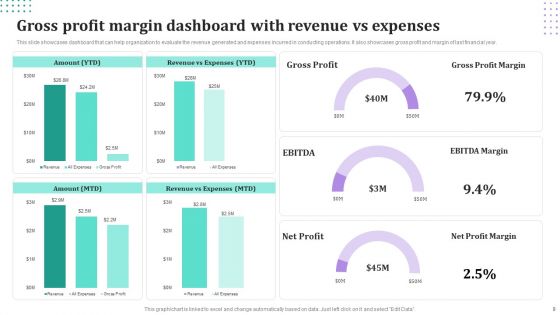 Operating Profit Margin Ppt PowerPoint Presentation Complete Deck With Slides