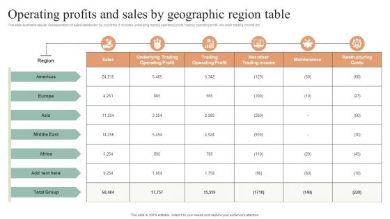 Operating Profits And Sales By Geographic Region Table Clipart PDF
