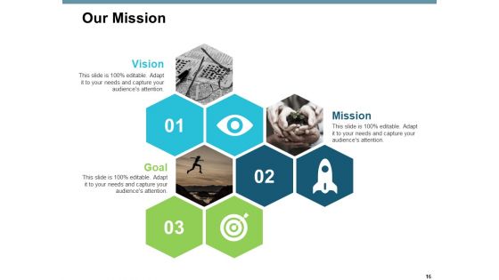 Operating Rhythm Ppt PowerPoint Presentation Complete Deck With Slides