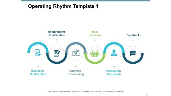 Operating Rhythm Ppt PowerPoint Presentation Complete Deck With Slides